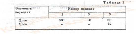 Дежеопрокидыватель двухвинтовой А2-ХОД для подъема, опрокидывания, опускания дежи емкостью 330 литров (высота 410 мм, время 30 сек)